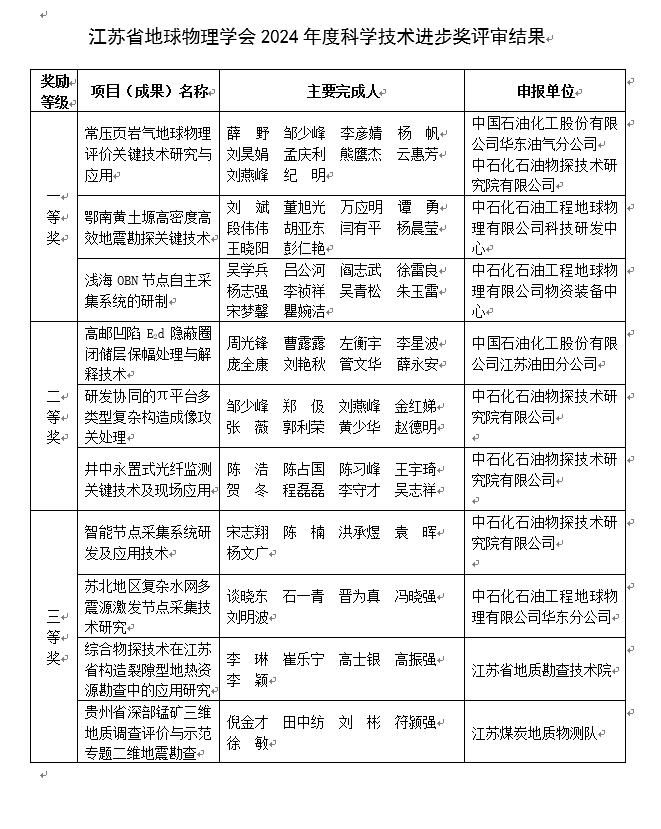 1744599141763088623.png 2024年评奖结果.png